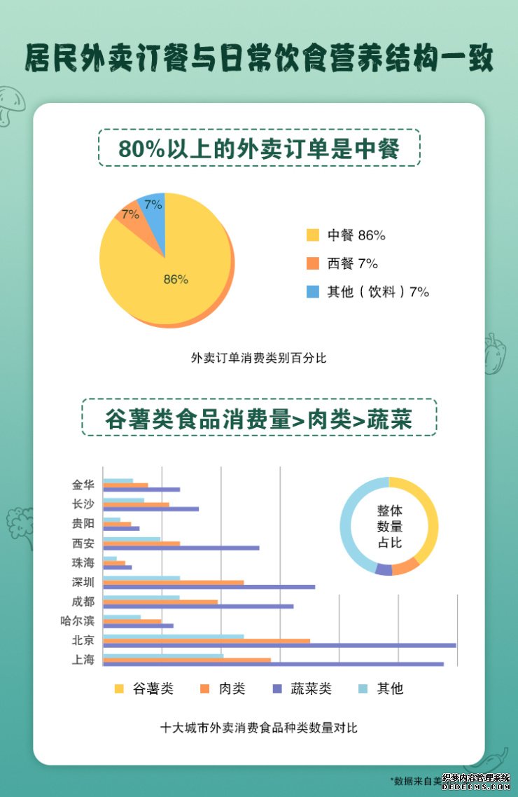 全国代表性人群食物消费状况曝光：深圳居民对米饭的喜爱全国排名第一