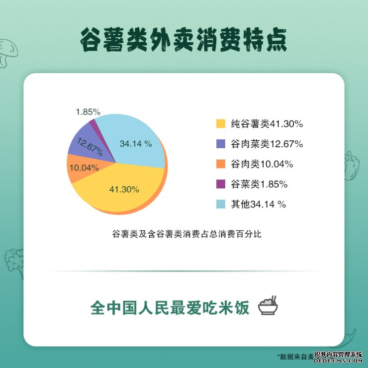 全国代表性人群食物消费状况曝光：深圳居民对米饭的喜爱全国排名第一